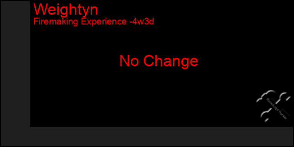 Last 31 Days Graph of Weightyn