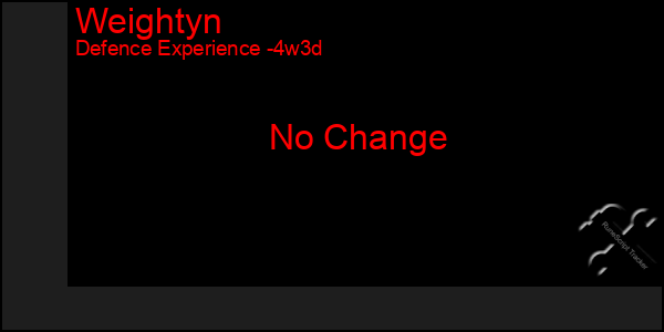 Last 31 Days Graph of Weightyn