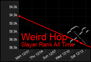 Total Graph of Weird Hop