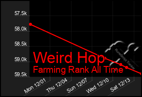 Total Graph of Weird Hop