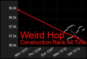 Total Graph of Weird Hop