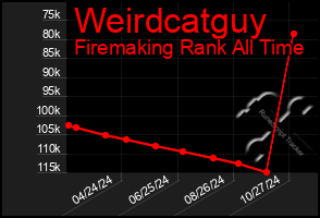 Total Graph of Weirdcatguy