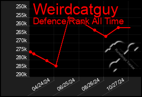 Total Graph of Weirdcatguy