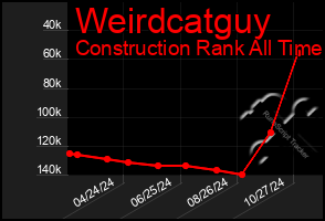 Total Graph of Weirdcatguy