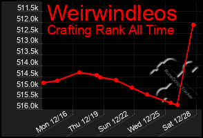 Total Graph of Weirwindleos