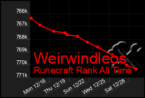 Total Graph of Weirwindleos