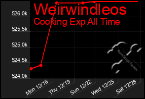 Total Graph of Weirwindleos