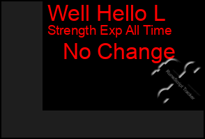 Total Graph of Well Hello L