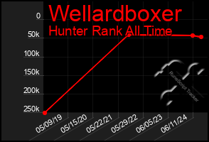 Total Graph of Wellardboxer