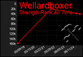 Total Graph of Wellardboxer