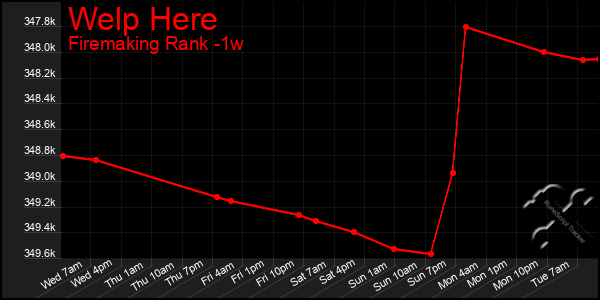 Last 7 Days Graph of Welp Here