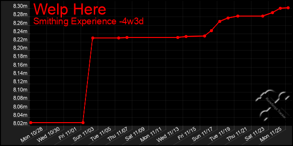 Last 31 Days Graph of Welp Here