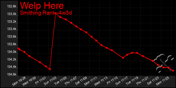 Last 31 Days Graph of Welp Here