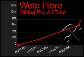 Total Graph of Welp Here