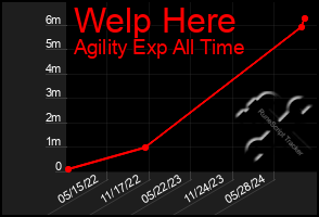 Total Graph of Welp Here