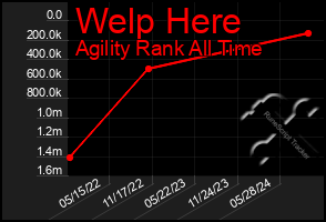 Total Graph of Welp Here