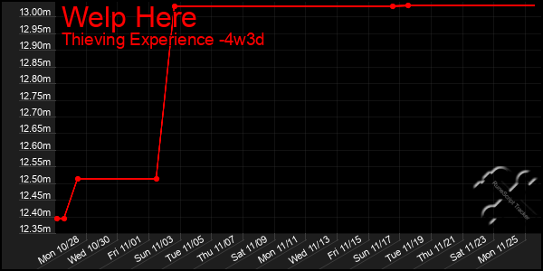 Last 31 Days Graph of Welp Here