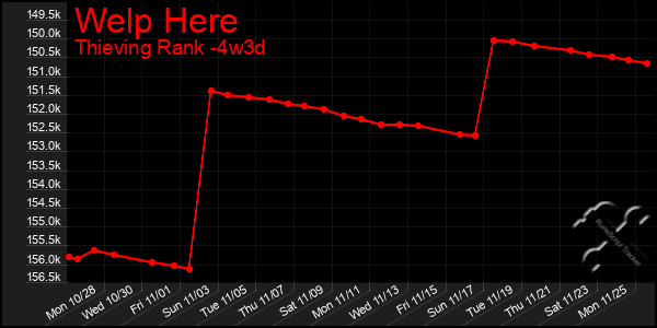 Last 31 Days Graph of Welp Here