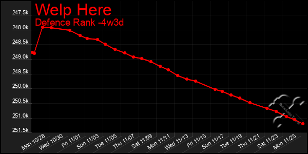 Last 31 Days Graph of Welp Here