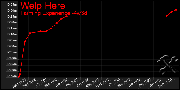 Last 31 Days Graph of Welp Here