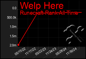 Total Graph of Welp Here