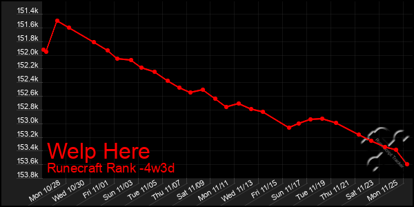 Last 31 Days Graph of Welp Here