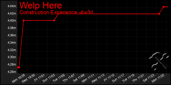 Last 31 Days Graph of Welp Here