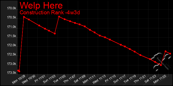 Last 31 Days Graph of Welp Here