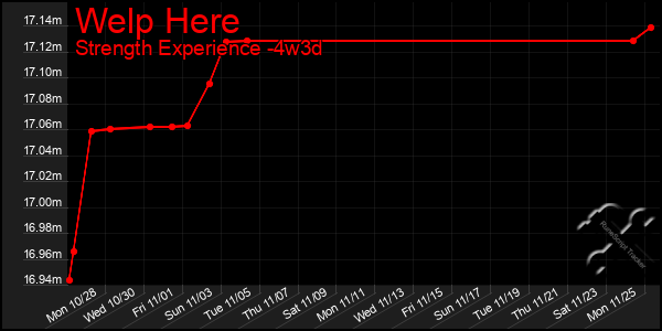 Last 31 Days Graph of Welp Here