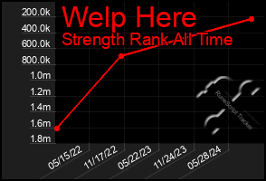 Total Graph of Welp Here