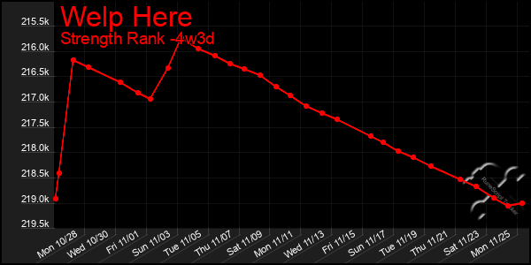 Last 31 Days Graph of Welp Here