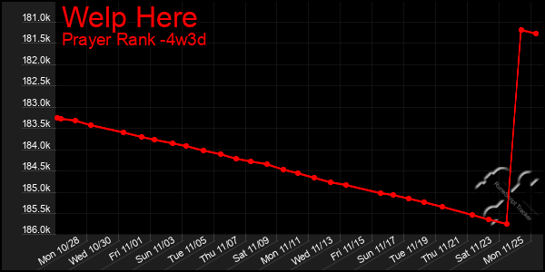 Last 31 Days Graph of Welp Here