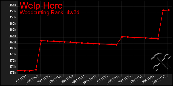 Last 31 Days Graph of Welp Here