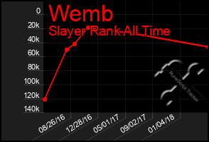 Total Graph of Wemb