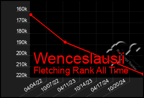 Total Graph of Wenceslausii