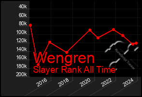 Total Graph of Wengren