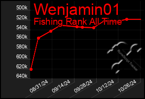 Total Graph of Wenjamin01