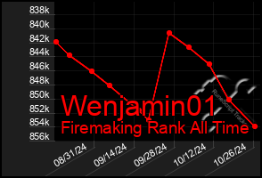 Total Graph of Wenjamin01