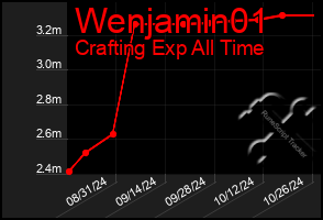 Total Graph of Wenjamin01