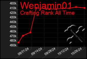 Total Graph of Wenjamin01