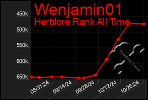 Total Graph of Wenjamin01