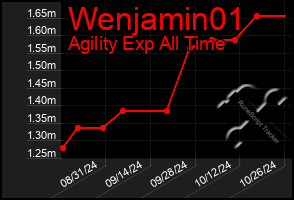 Total Graph of Wenjamin01