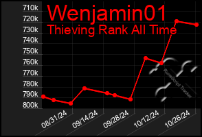 Total Graph of Wenjamin01