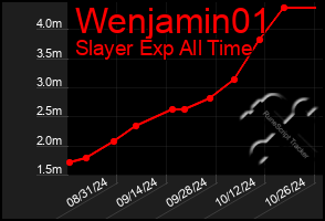 Total Graph of Wenjamin01