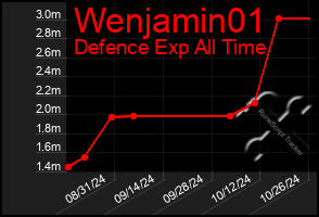 Total Graph of Wenjamin01