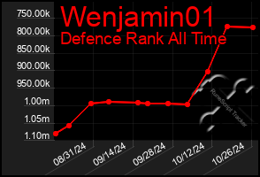 Total Graph of Wenjamin01