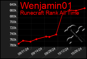 Total Graph of Wenjamin01