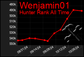 Total Graph of Wenjamin01