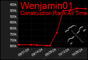 Total Graph of Wenjamin01