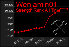 Total Graph of Wenjamin01